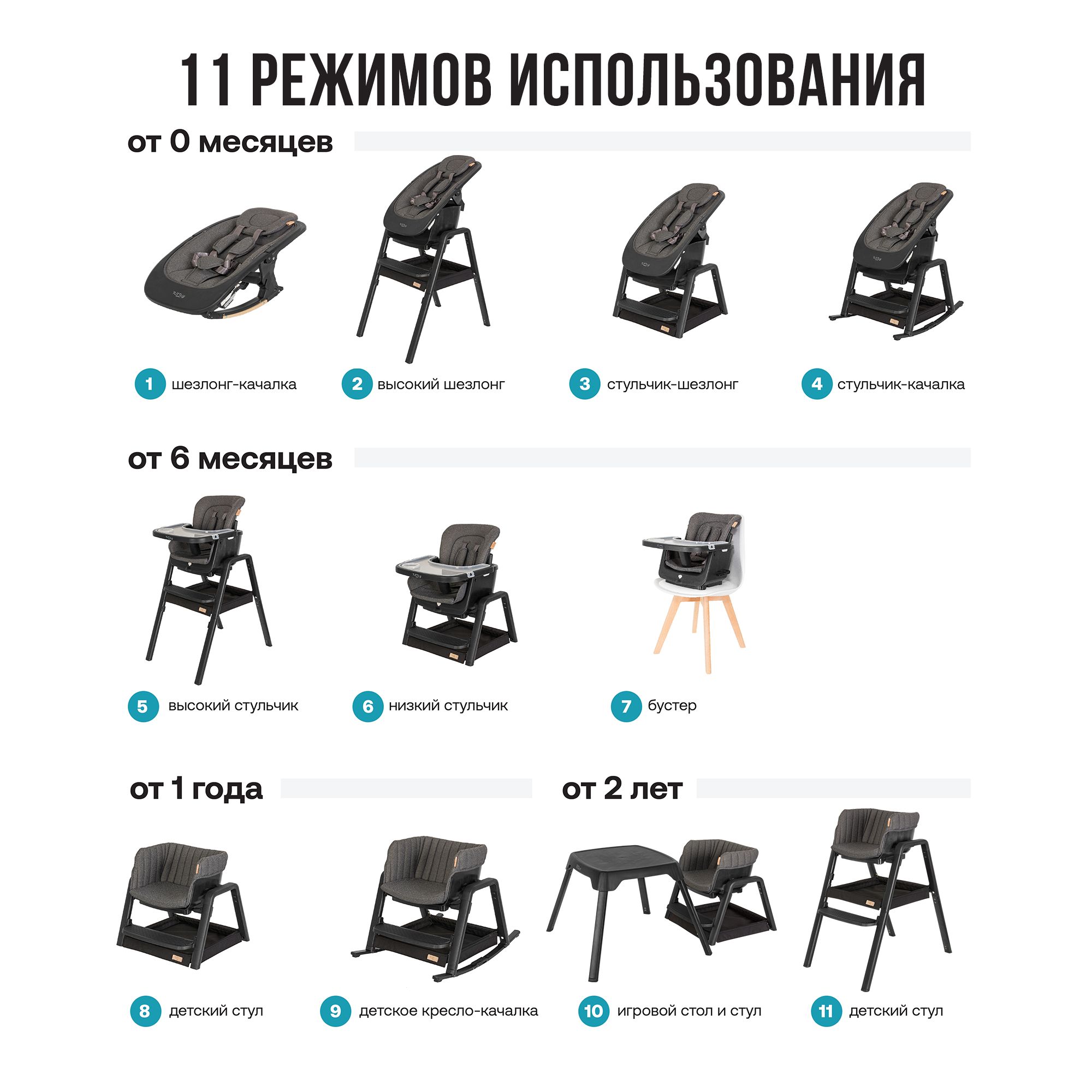 Стул Tutti Bambini для кормления High chair NOVA Complete Black/Black 611010/9999B