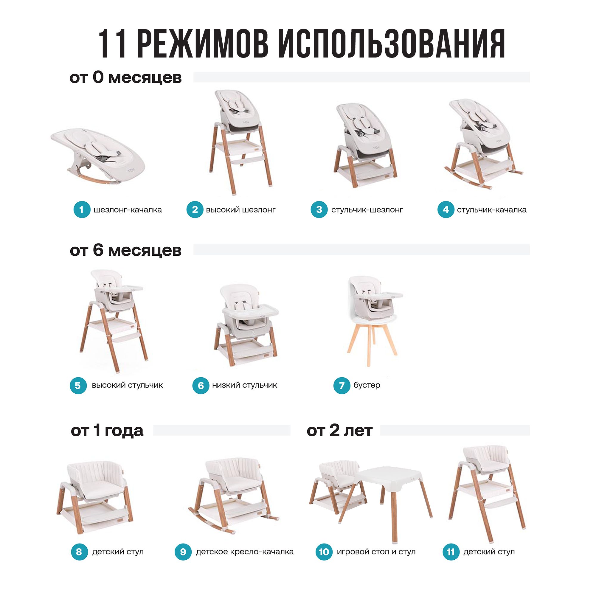 Стул Tutti Bambini для кормления High chair NOVA Complete Ecru/Scandinavian Walnut 611010/7508B